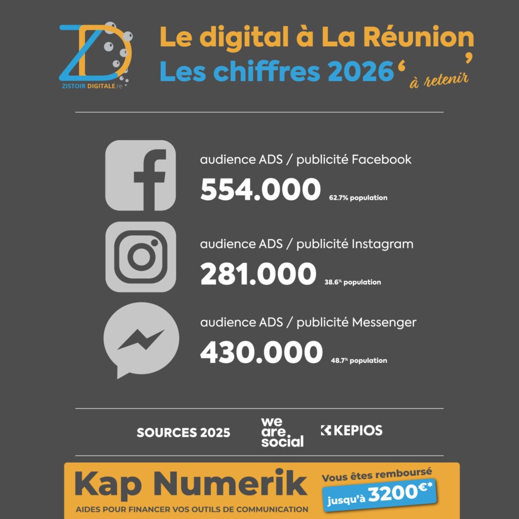 Création site internet, community manager réseaux sociaux à La Réunion