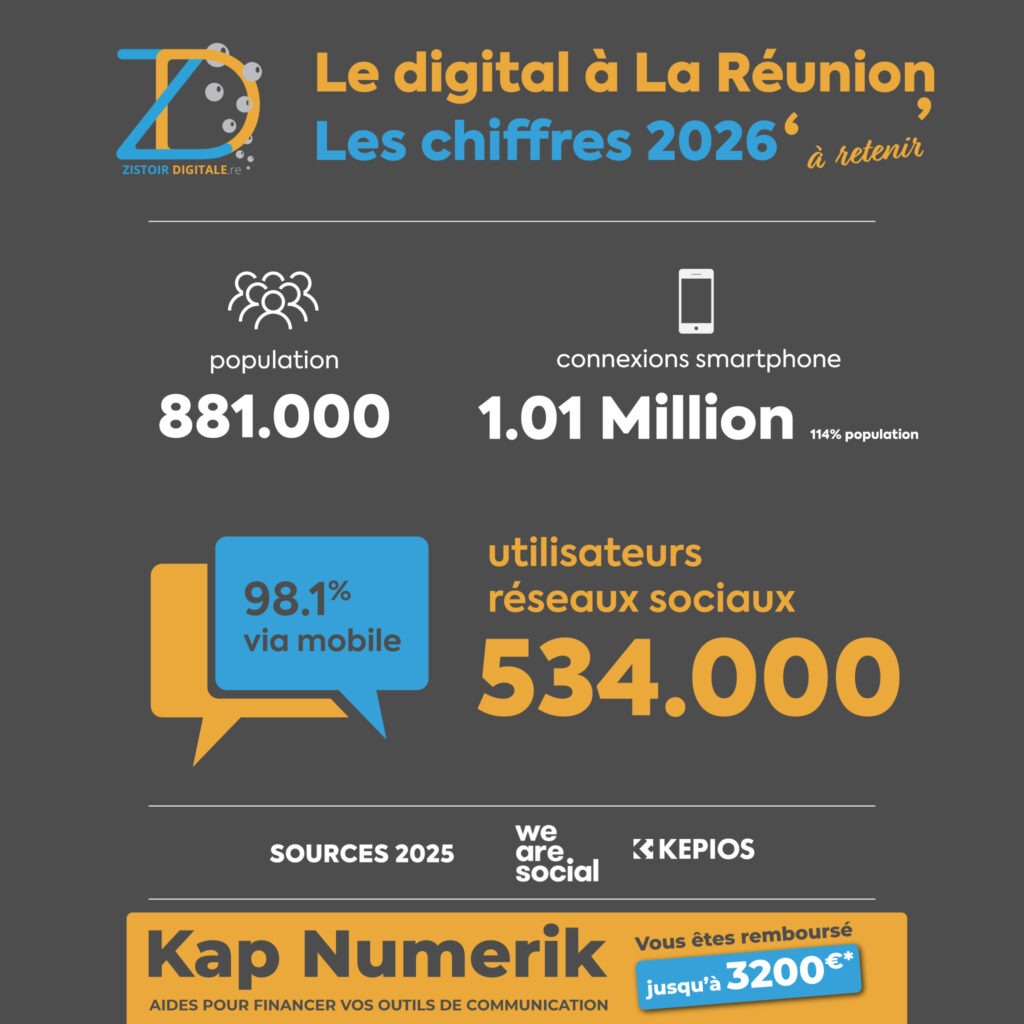Création site internet, community manager réseaux sociaux à La Réunion